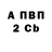 Кодеиновый сироп Lean Purple Drank Nazar Stodolya